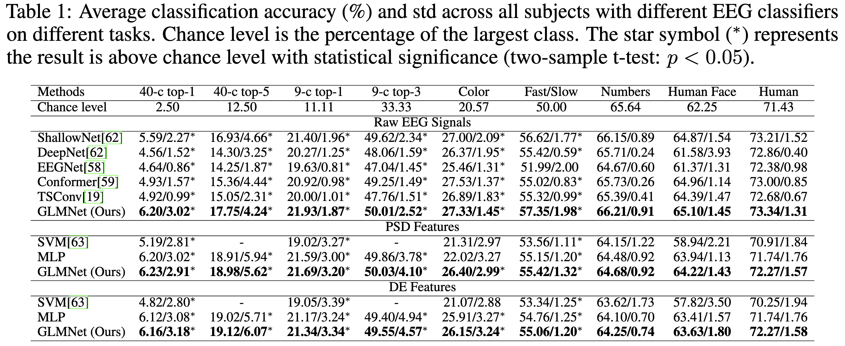 eeg_vpres